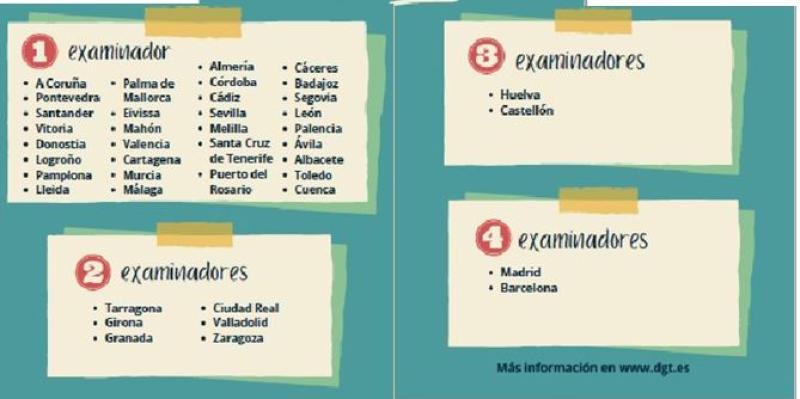 Diez nuevos examinadores de tráfico incorporados en Andalucía