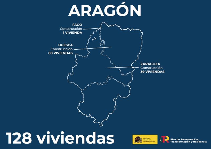 El MIVAU y Aragón se comprometen a la firma de dos acuerdos y una adenda para financiar la construcción de 128 viviendas destinadas al alquiler social