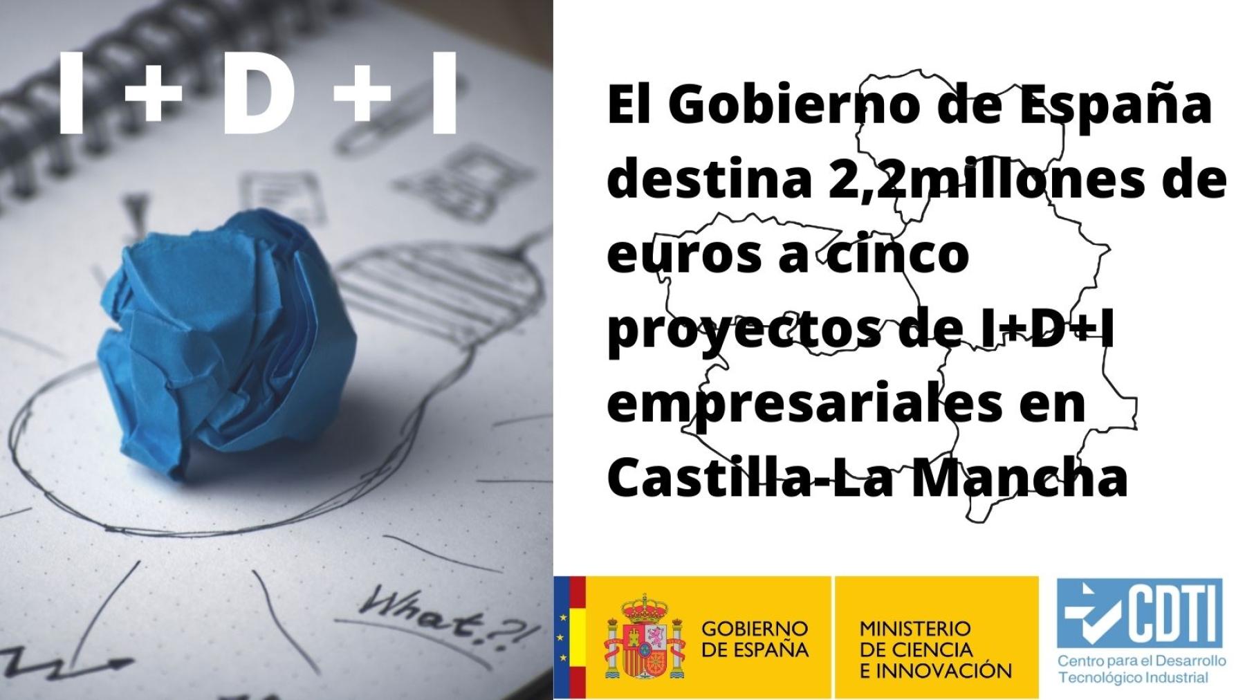 El Gobierno de España destina 2,2 millones de euros a cinco proyectos de I+D+I empresariales en Castilla-La Mancha