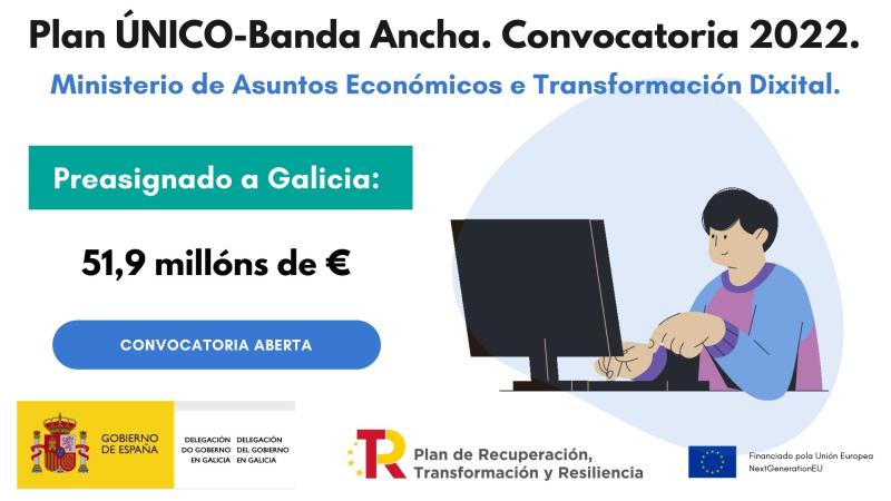 José Miñones celebra la “apuesta histórica del Gobierno por la conectividad del rural de Galicia”,  para lo cual reserva 51,9  m de euros de la convocatoria de banda ancha que abre hoy