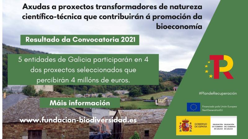 José Miñones celebra la presencia de Galicia en proyectos de bioeconomía que percibirán 4 millones de euros del Plan de Recuperación impulsado por el Gobierno