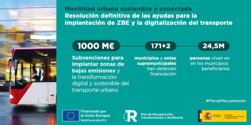 Mitma da el paso definitivo para que 171 municipios y 2 entes supramunicipales reciban 1.000 millones de euros de los fondos europeos para movilidad sostenible